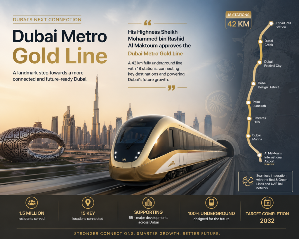 The image aims to highlight the importance of the Dubai Metro Gold Line, showcasing its scale, connectivity, and role in supporting Dubai’s future growth and real estate development.