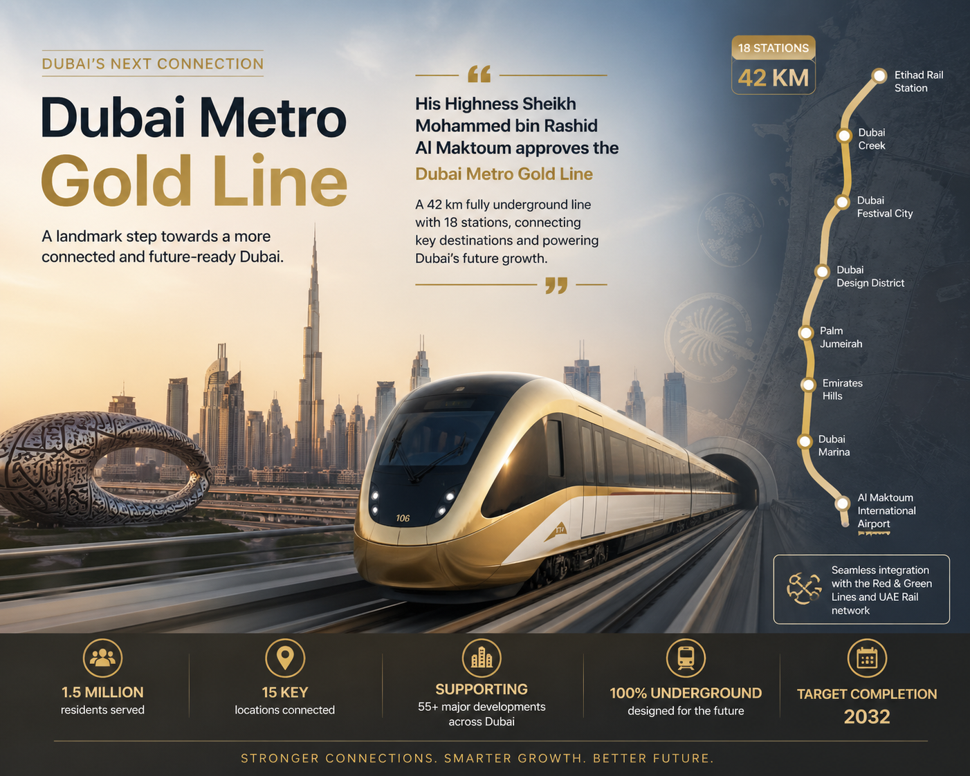 The image aims to highlight the importance of the Dubai Metro Gold Line, showcasing its scale, connectivity, and role in supporting Dubai’s future growth and real estate development.